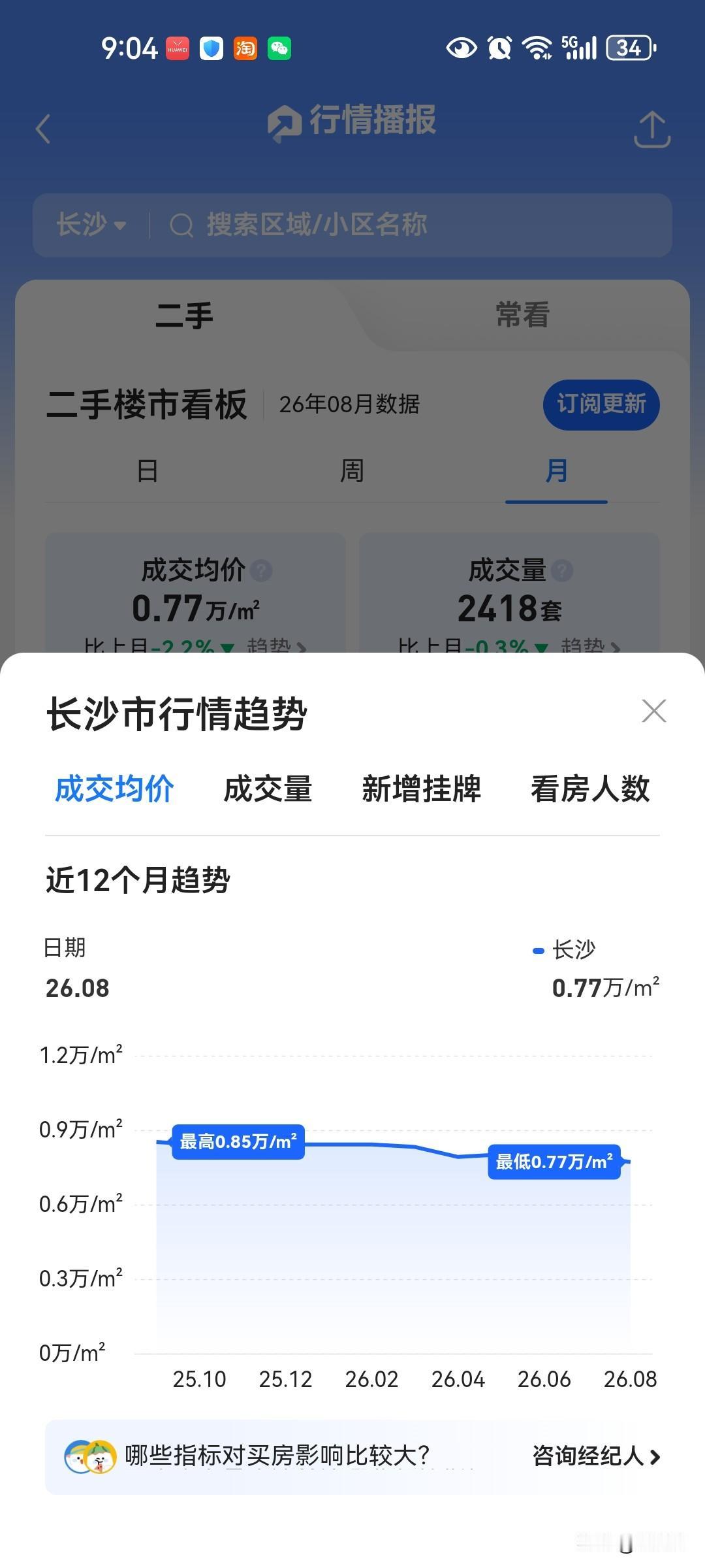 贴息政策出来，刚需成交量会上来，但价格仍然只是稳住！五年贴息有什么好处，基本锁定