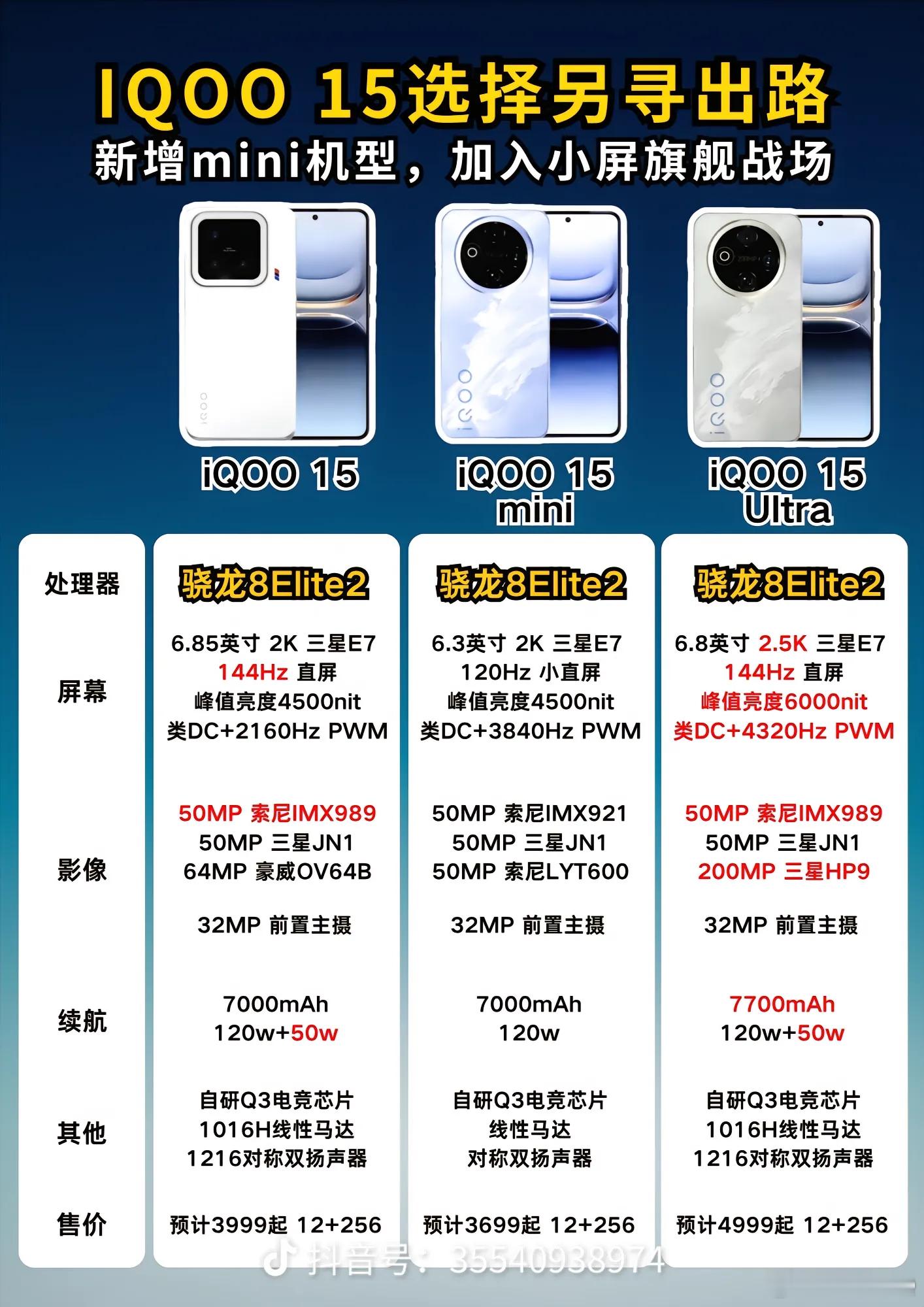 iQOO15要来啦​​​