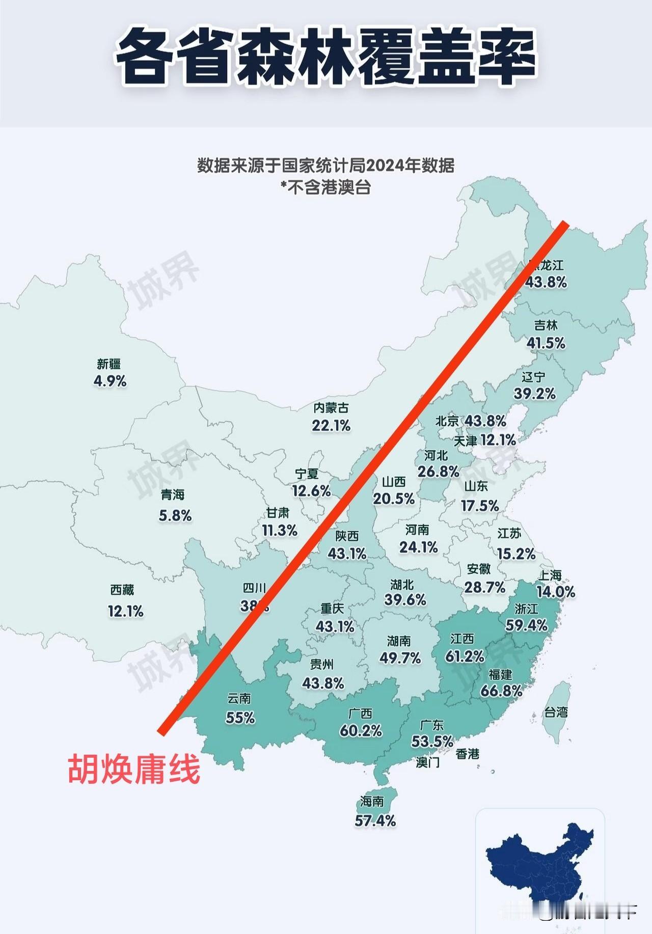 我发现胡焕庸线除了分割人口地理方面有一定的意义之外，这条线以东和以西各省的森林面