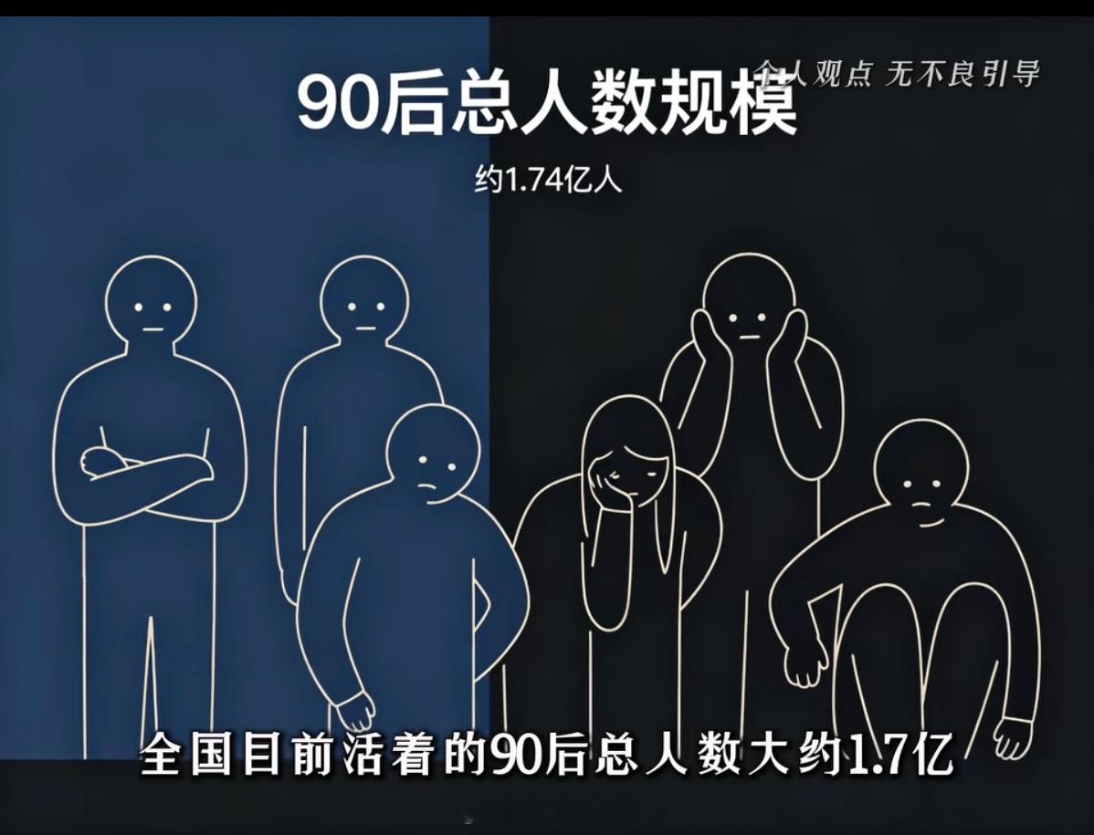 今天刚看到一组很有趣的数据，全国目前活着的90后人数1.7亿。非婚状态的9500
