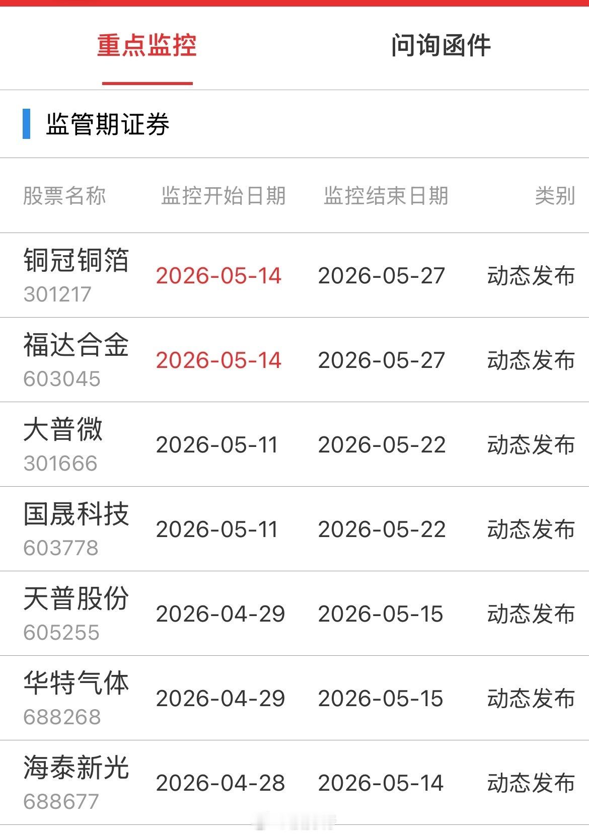重点监控