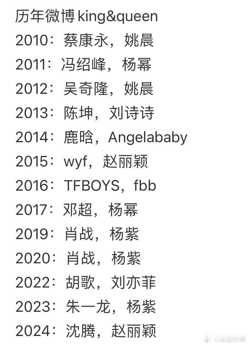 今年的微博之夜King和Queen。不出意外有两位要一起三封了