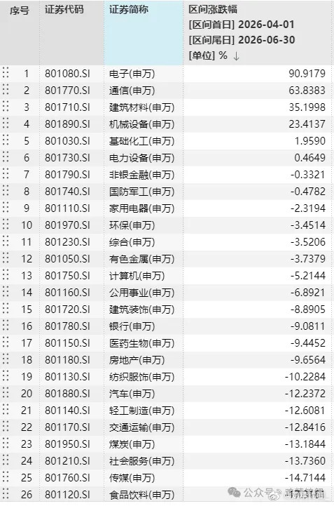 在新华保险和中国人寿的业绩预告中，出现了这样的字眼：“优化资产配置”。新华保险：