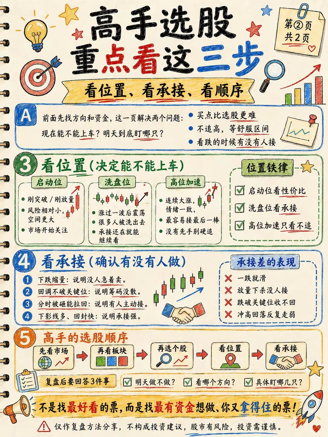 炒股高手从不乱选股！记住这套5步流程，少走3年弯路​​​
