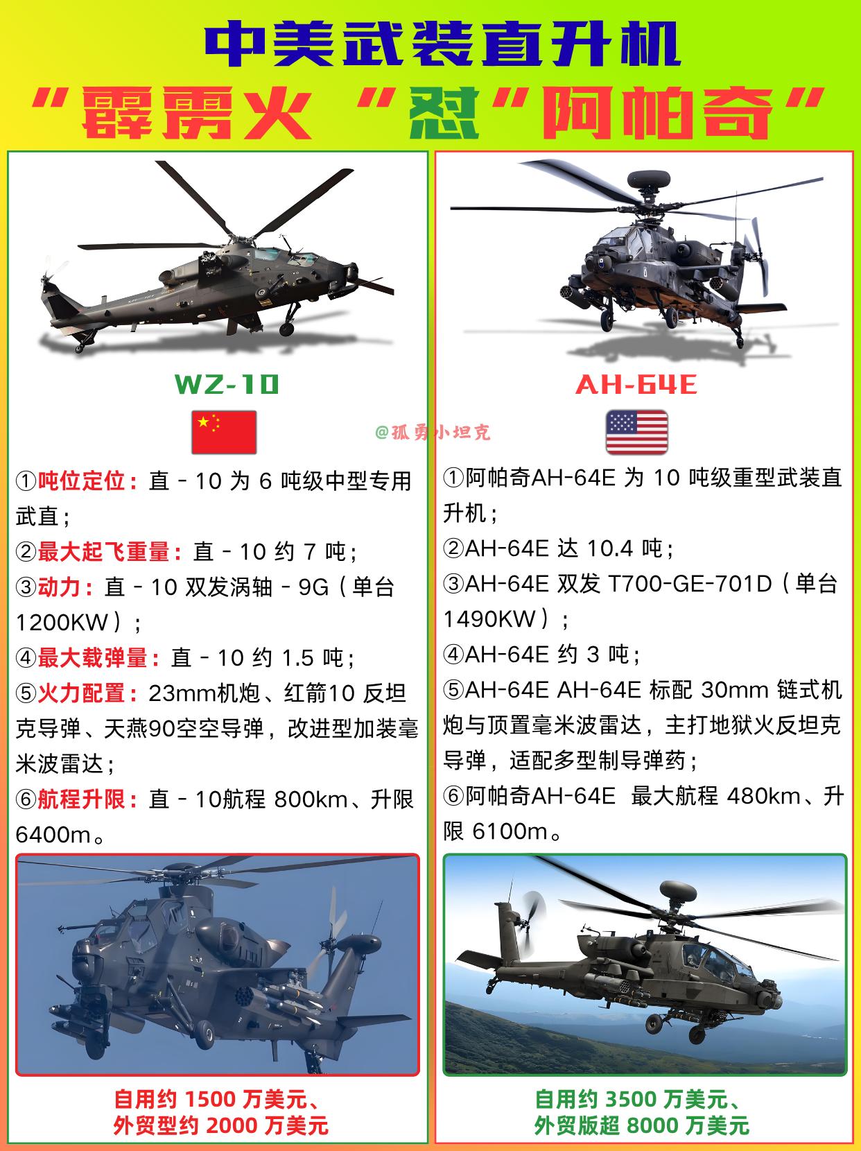 中美武直双雄对决定位迥异各有核心看家本领！1、美军AH-64E阿帕奇是