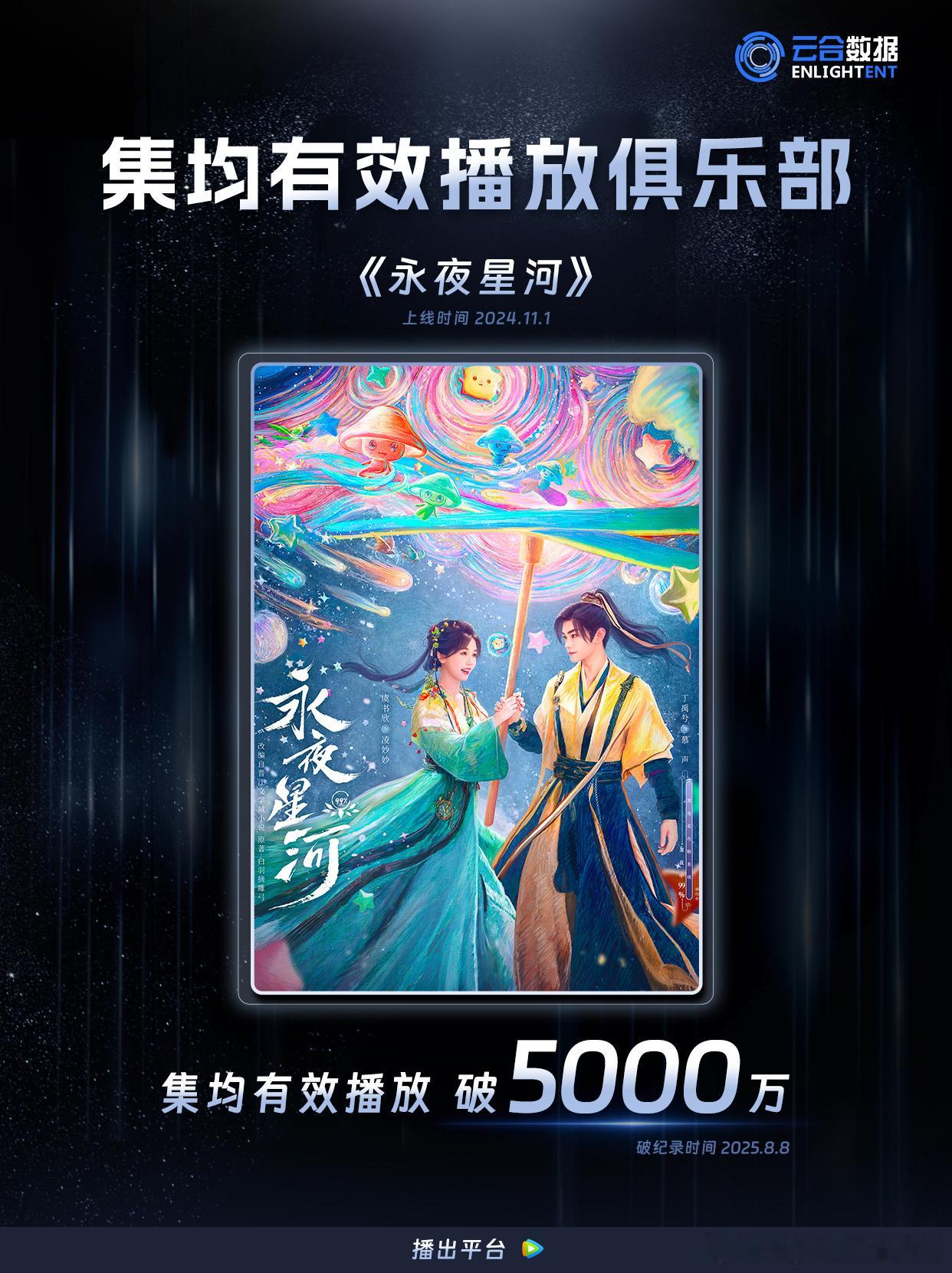 我以为这部早就过了5000...​​​
