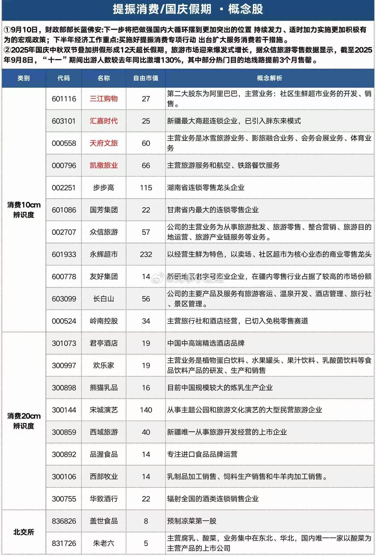 提振消费/国庆假期•概念股​​​