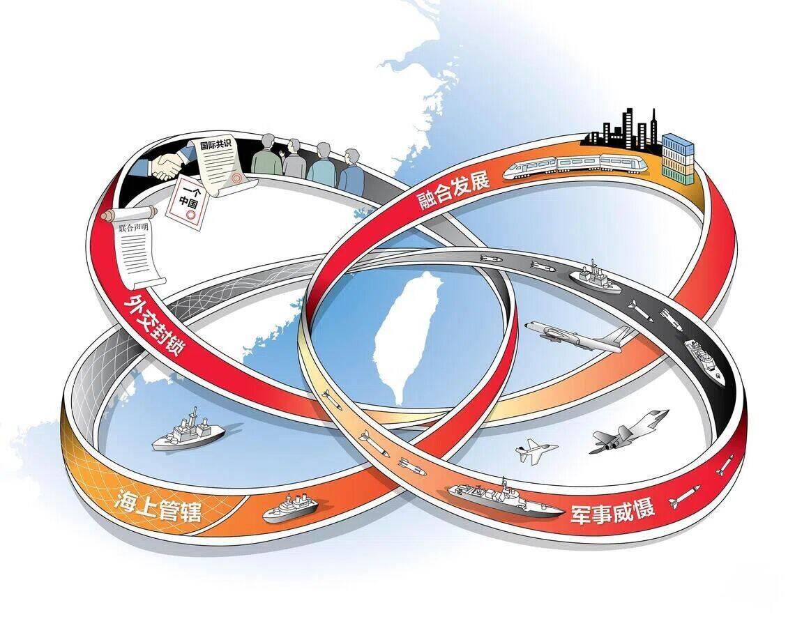 “和平”统一台湾，环环相扣，或将出现新态势？中国在解决“台湾问题”上已经打