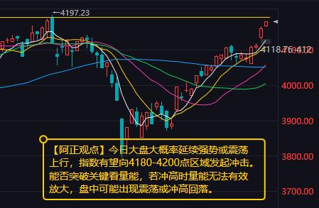 【5月8日A股盘前分析：今日大盘大概率延续强势或震荡上行】昨