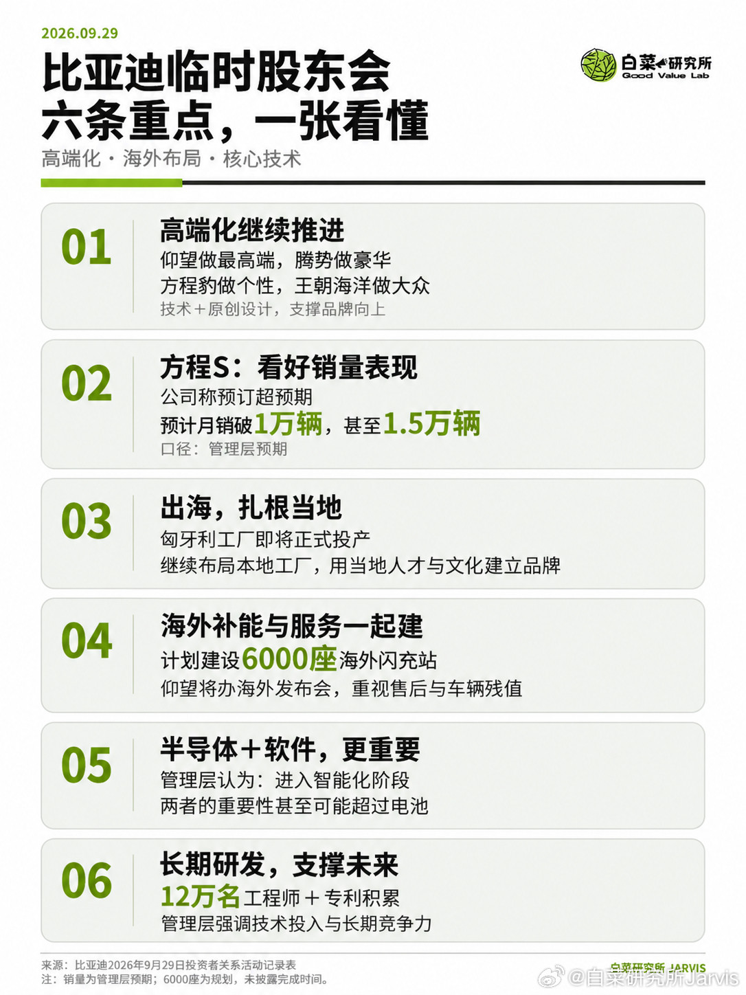 #王传福被选为比亚迪董事会董事长#这次临时股东大会管理层交流的六条核心内容梳理：①持续推进高端化。仰
