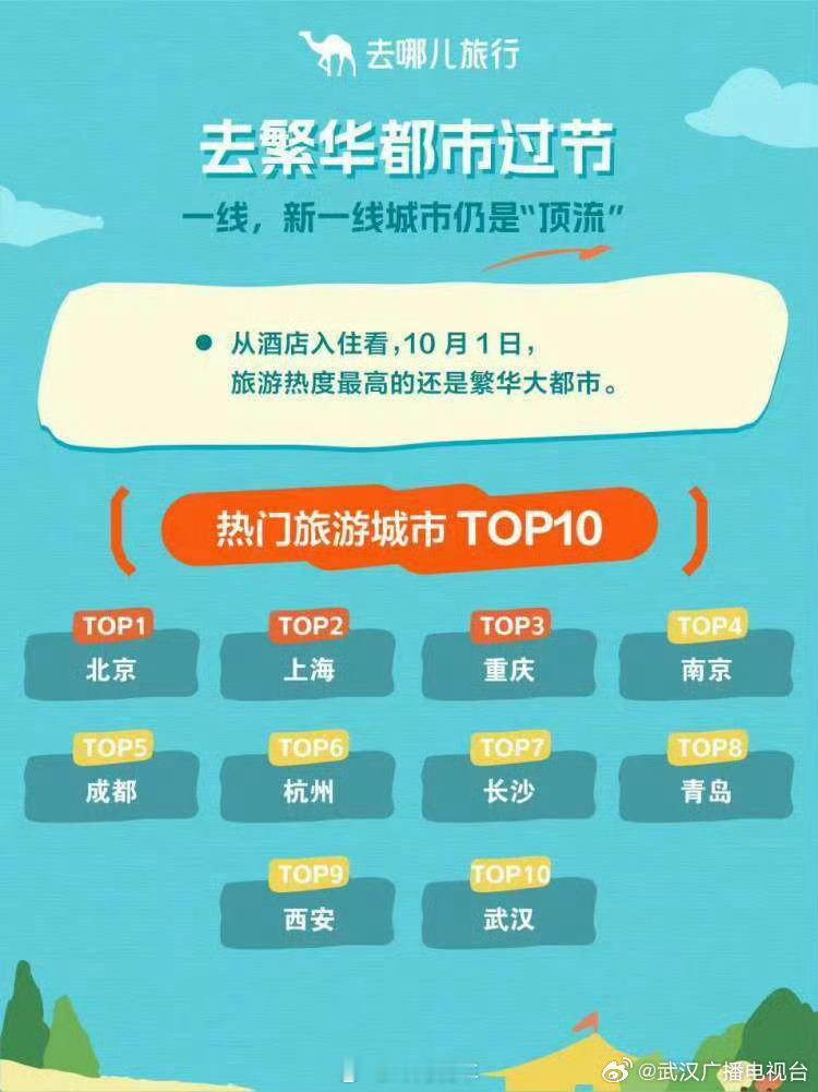 【武汉上榜多个全国前十】看到这个很震惊，武汉生活多年，一直以为武汉是前10，理