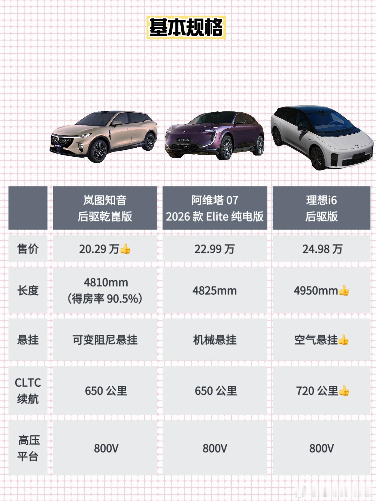 岚图知音VS阿维塔07VS理想i6