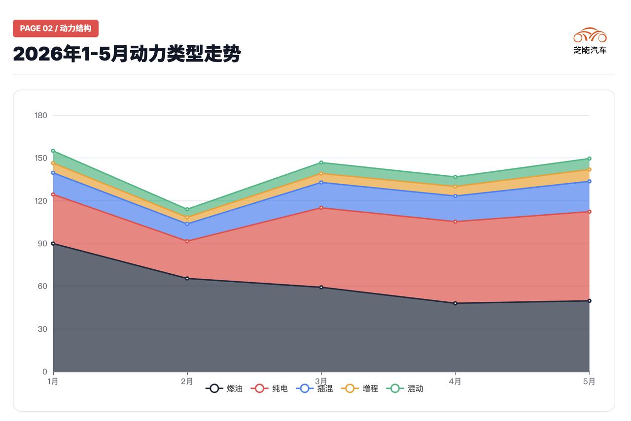ES8销量长虹，ES9爆款！斌哥信心十足！蔚来创始人、董事长兼CEO李斌