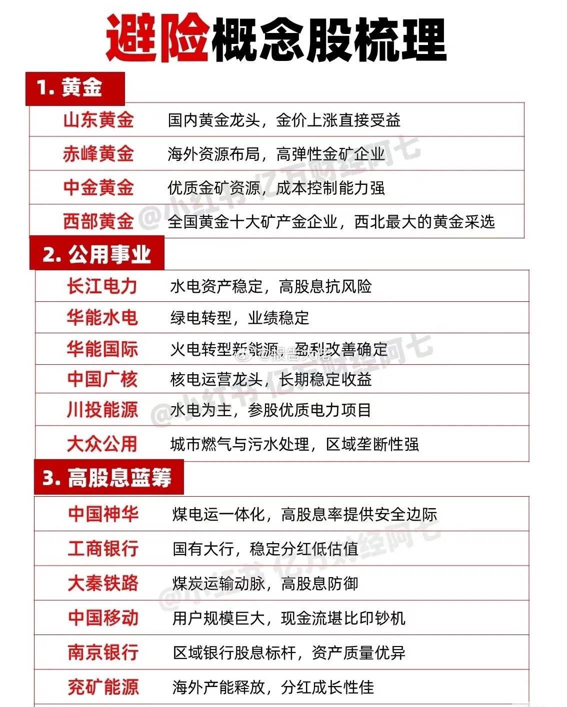 避险概念股全梳理​​​