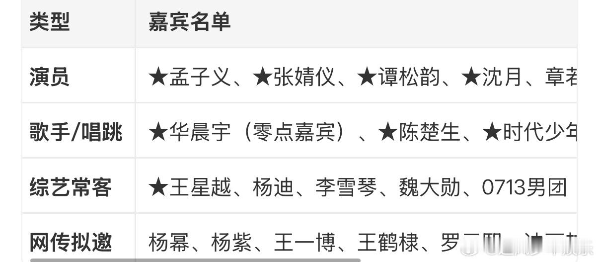 湖南卫视跨年演唱会官宣湖南卫视跨年演唱会没海报也敢直接官宣，也就芒果了！海口跨