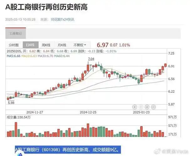 现在的银行股是底部吗？我觉得现在银行股不是底部。