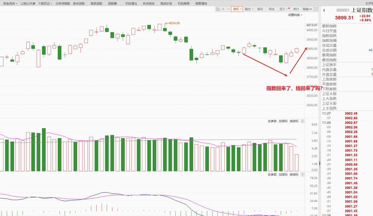 日本央行宣布加息25个基点符合市场预期，股指脉冲向上。算是利空落地，情绪向上。