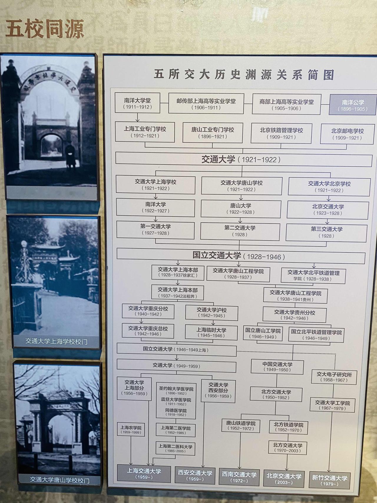 五个交通大学同宗同源，都离不开盛宣怀！
