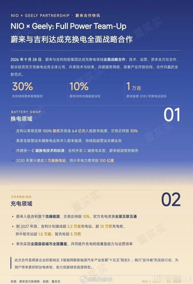 蔚来吉利联手搞补能！吉利新车以后能去蔚来换电站换电⚡两大车企强强联合，打破换电壁垒，以后吉利换电车型