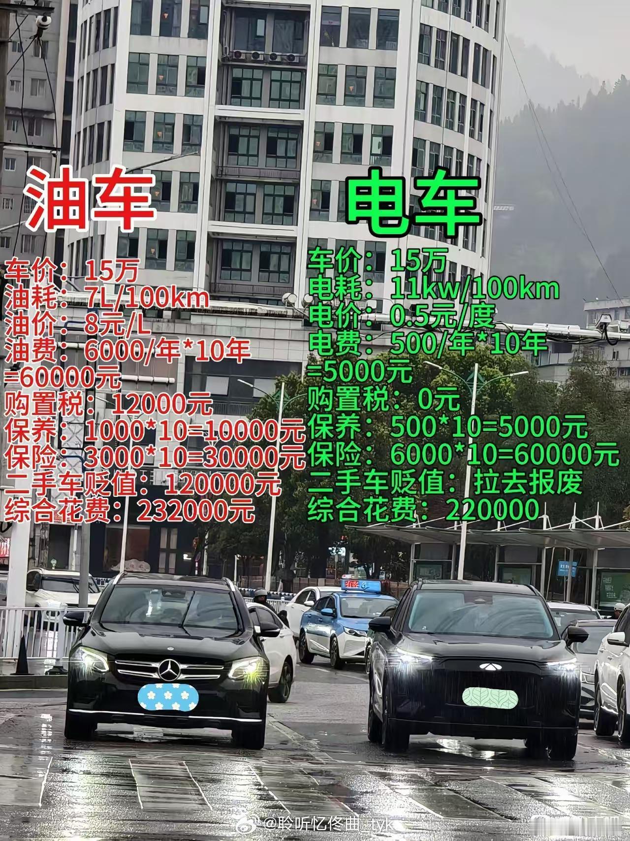 电车省油，但没省钱啊只看电费确实香，一年才几百块，油车得大几千。结果转头一看保险，直接贵得离谱，每年