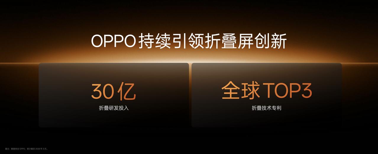 坏了，OPPO这次真把折叠屏玩明白了。毫不夸张地说，在折叠屏这个赛道上，国产手机