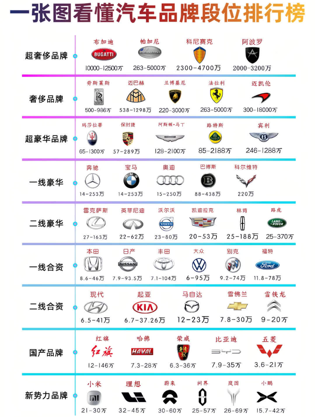 一张图看懂汽车品牌段位排行宝藏车知识​​​