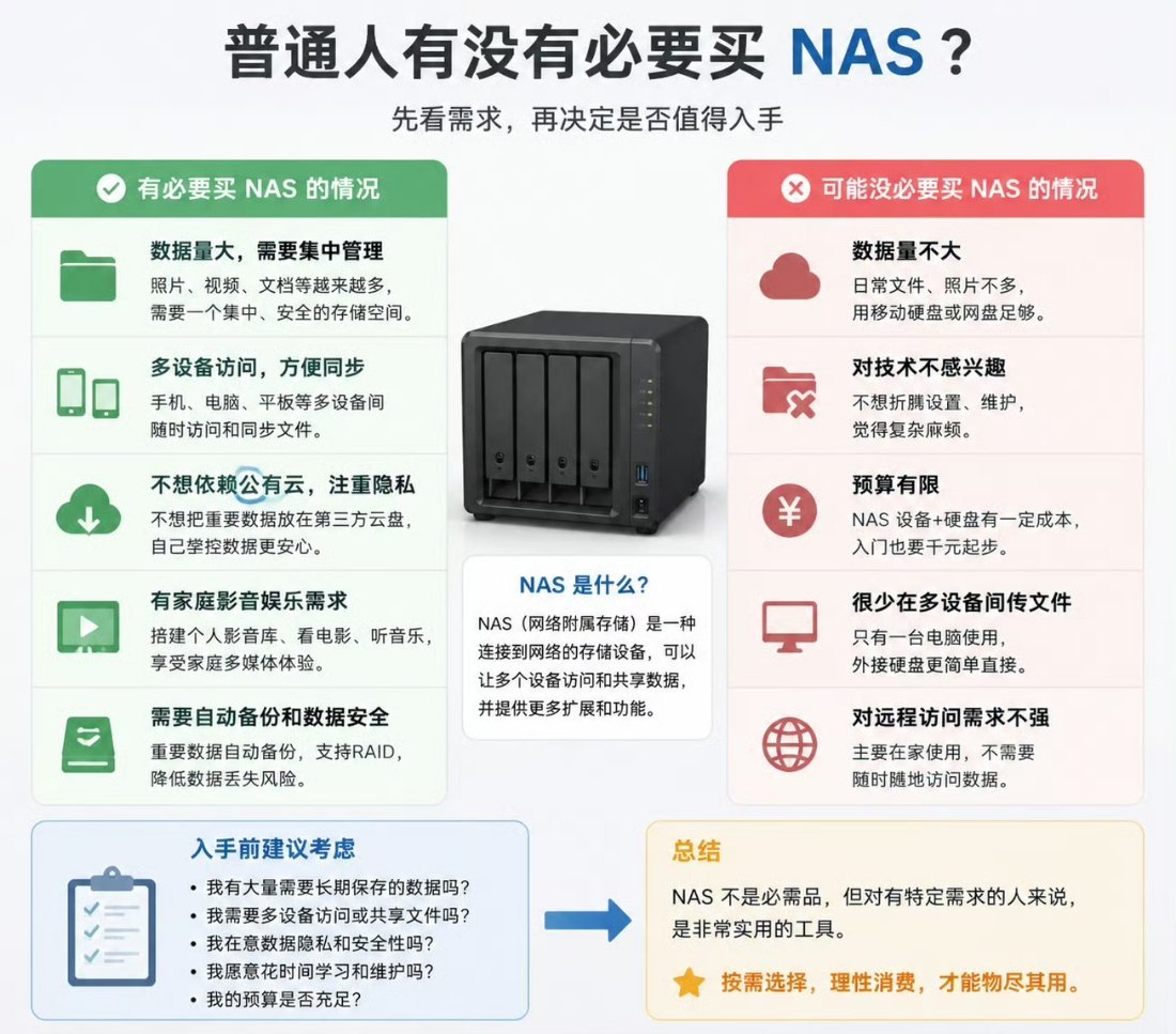 普通人有没有必要买NAS实话先说在前头！轻度存储党别冲动冲NAS前期主机硬盘几