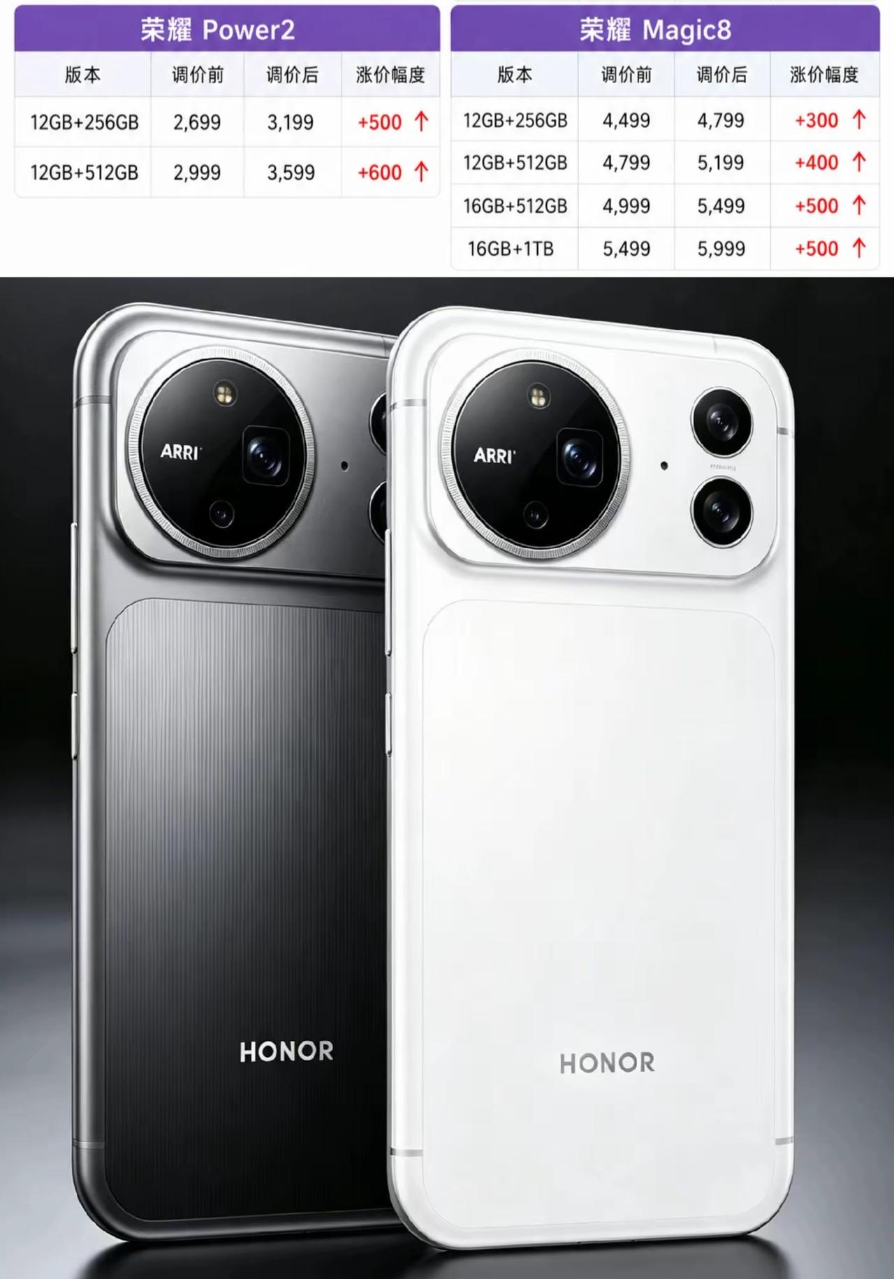 荣耀Magic8和Power2全面上调售价，最高涨了600元卡在Magic9