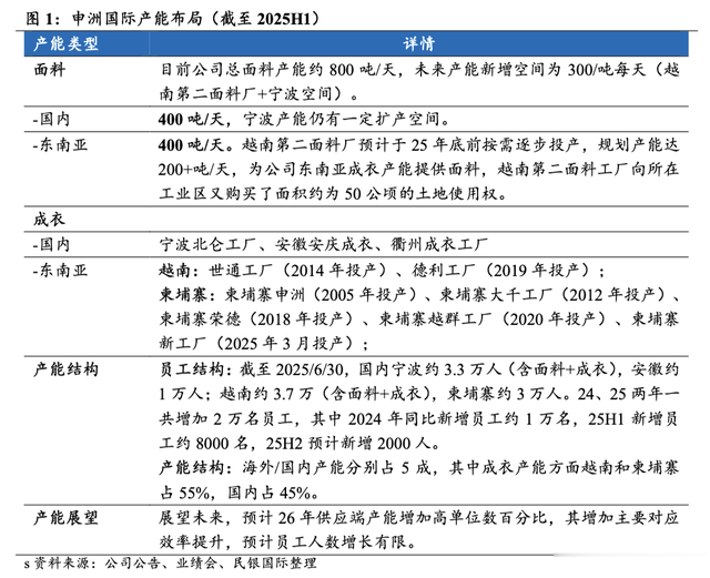下一个工业富联, 一个堪称最神秘的全球龙头, 把代工做成了神话