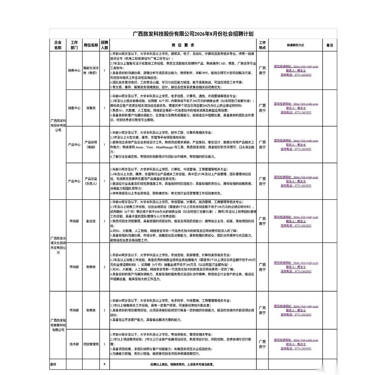 就招9个人。堂堂一个广西的大国企，搞“中国—东盟”这么宏大的数字文旅盘子，居然