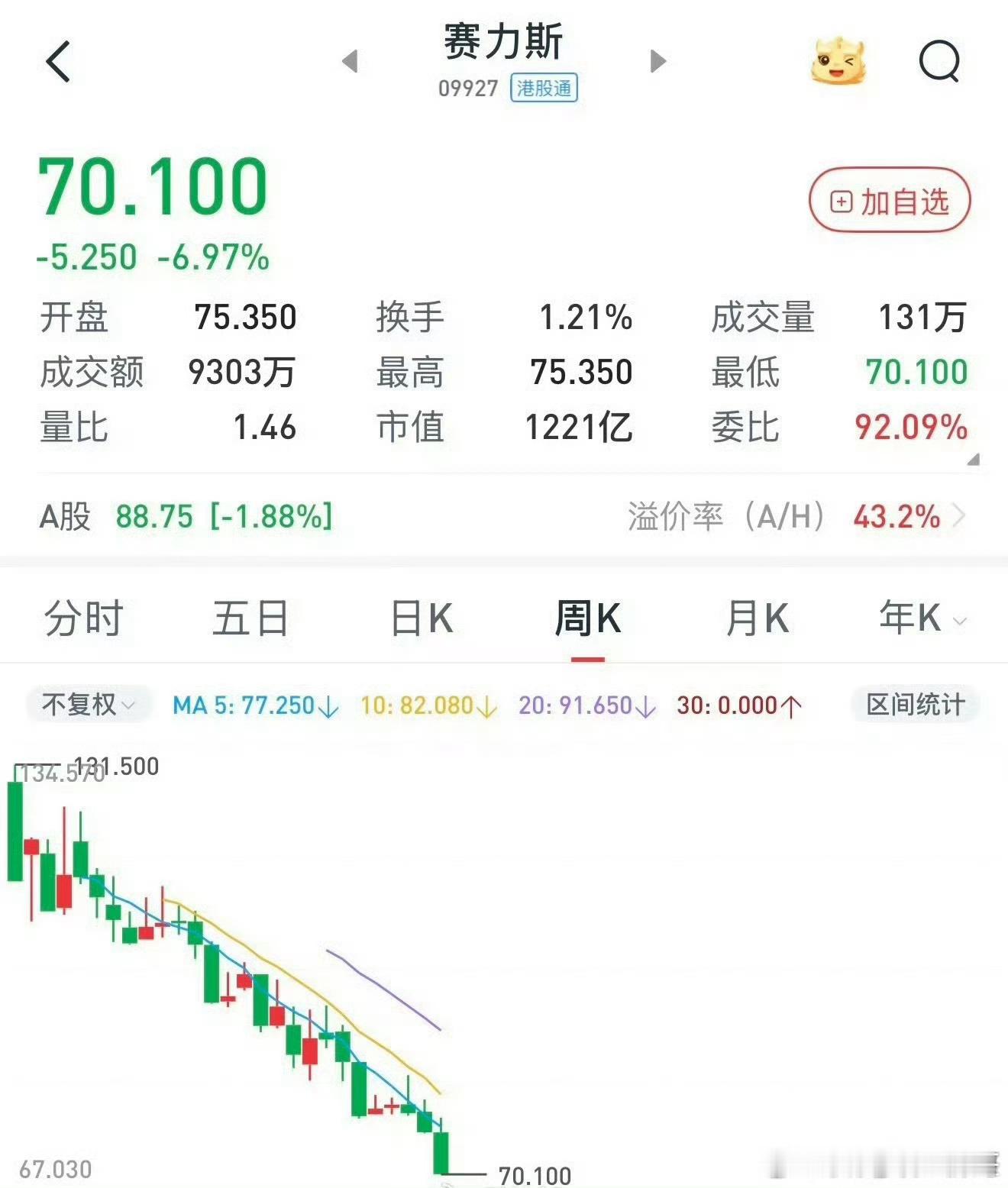 小米的市值想从8300亿涨到1200亿，确实花10年都涨不到，可能一