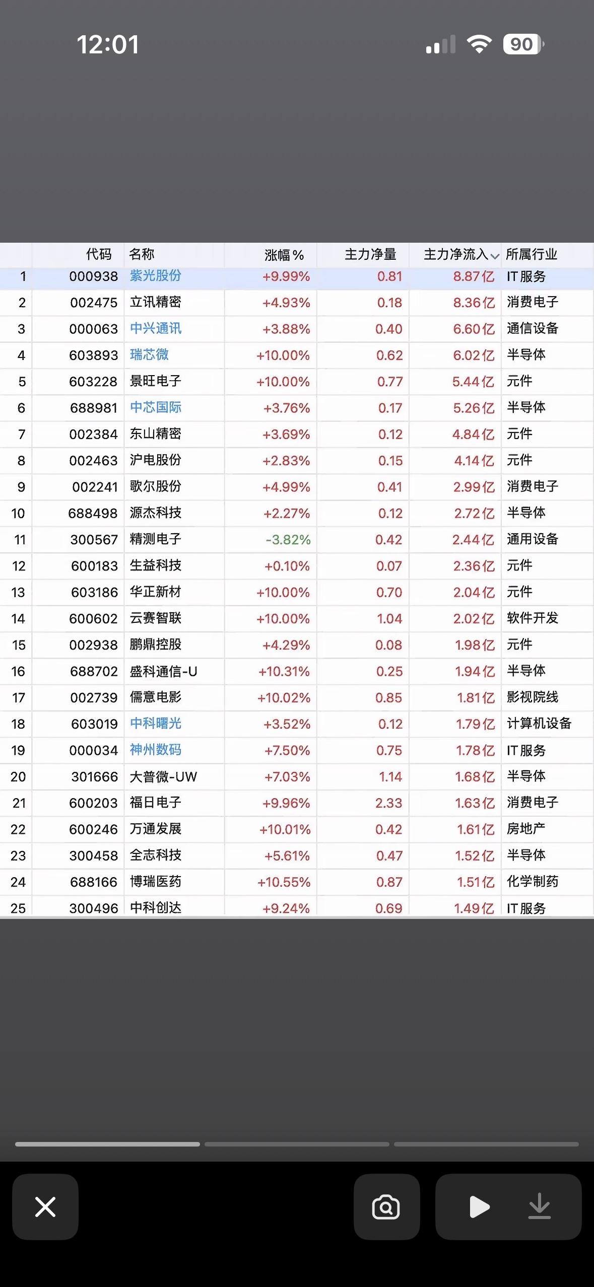 2026年7月16日股市实时行情，涨跌一览无余！📈📉年7月16日的股市行