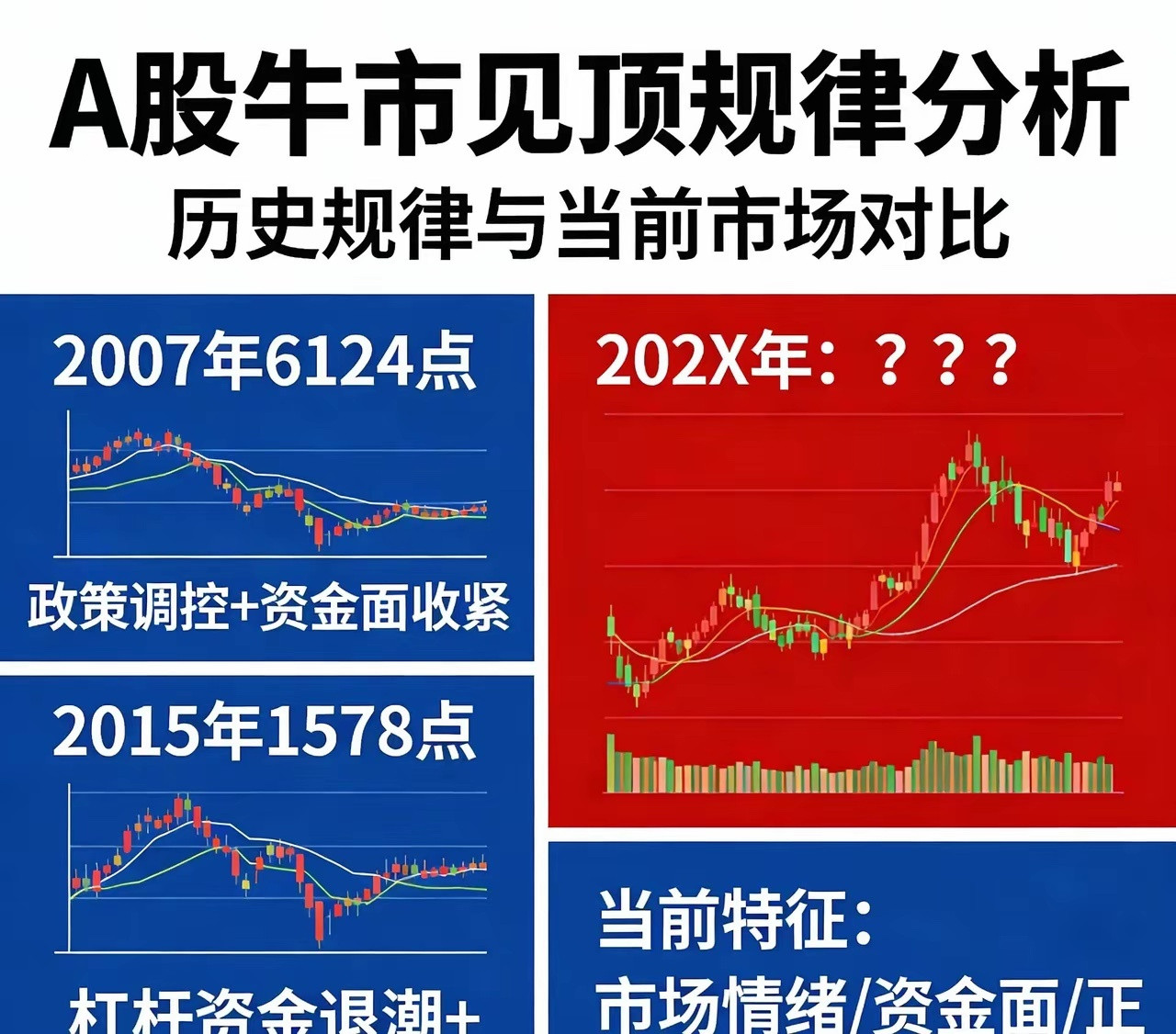 2026年A股牛市，估值泡沫会否重现2007年灾难？历史四重陷阱齐聚时，市场瞬间