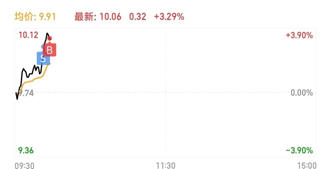 今日真sb了，刚充值好，加仓变成卖了，回神一看，果断一键全部进去。下次还是电