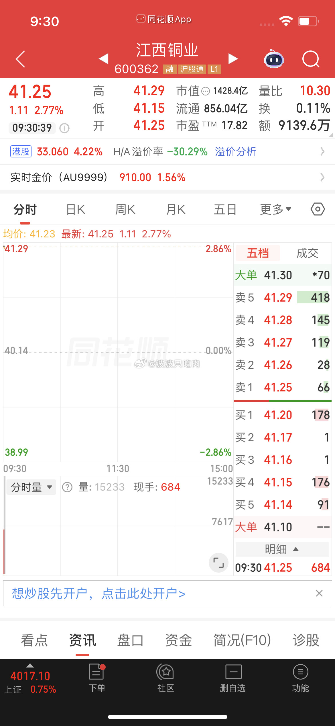 $江西铜业sh600362$逢低关注