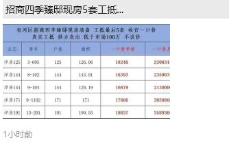 合肥的新房当你觉得卖完了，或者是中介或者置业顾问跟你说就是最后几套了，最低价的给