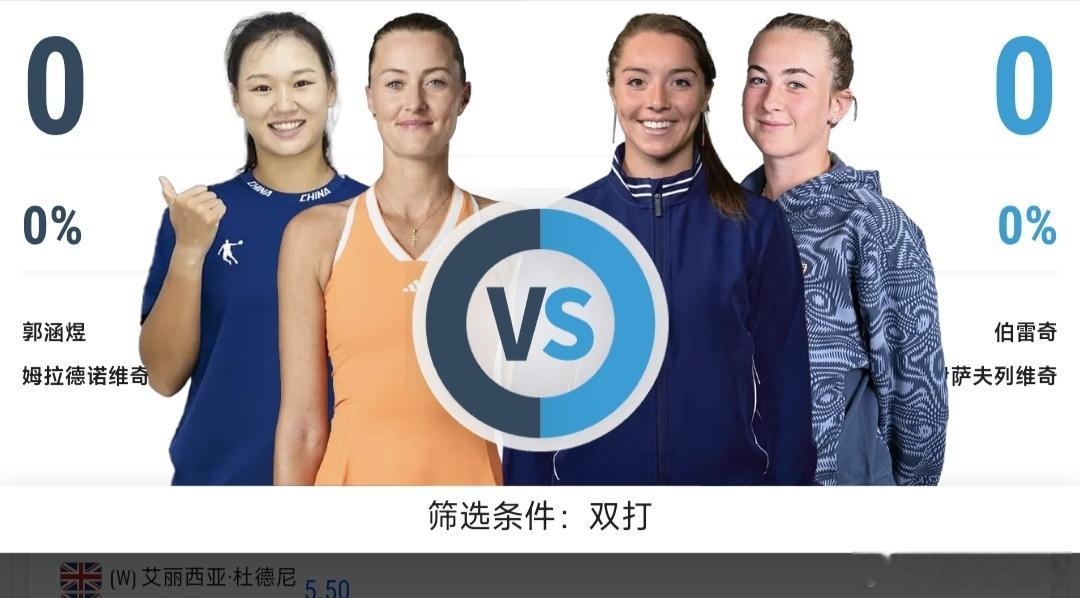 最新赛事赛程：直播地址在评论区7月2日20:00左右温网女双第1轮郭涵煜🇨?