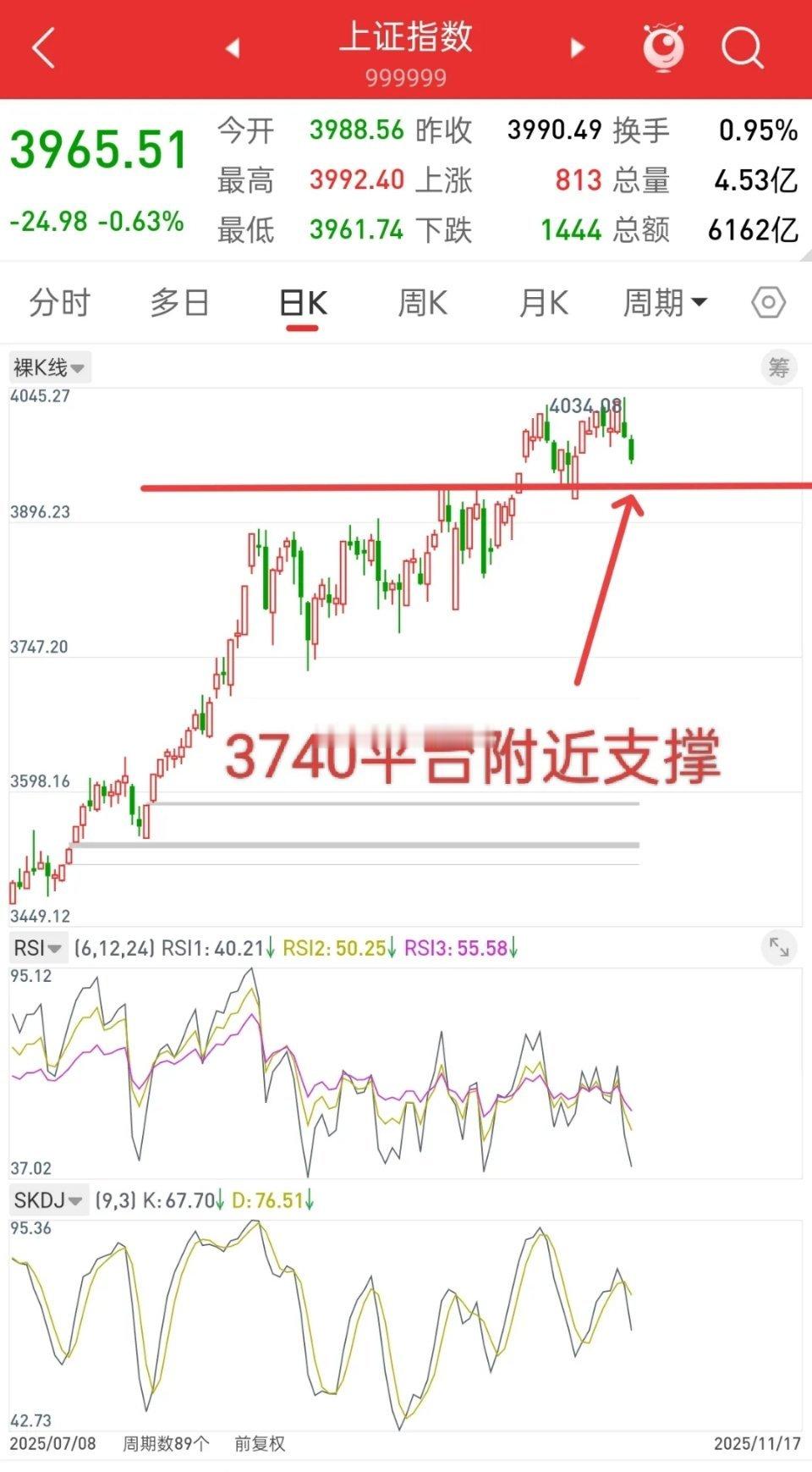 A股，机会都是跌出来的，珍惜每一次行情调整的时机！先说观点，大盘我认为没问题，但