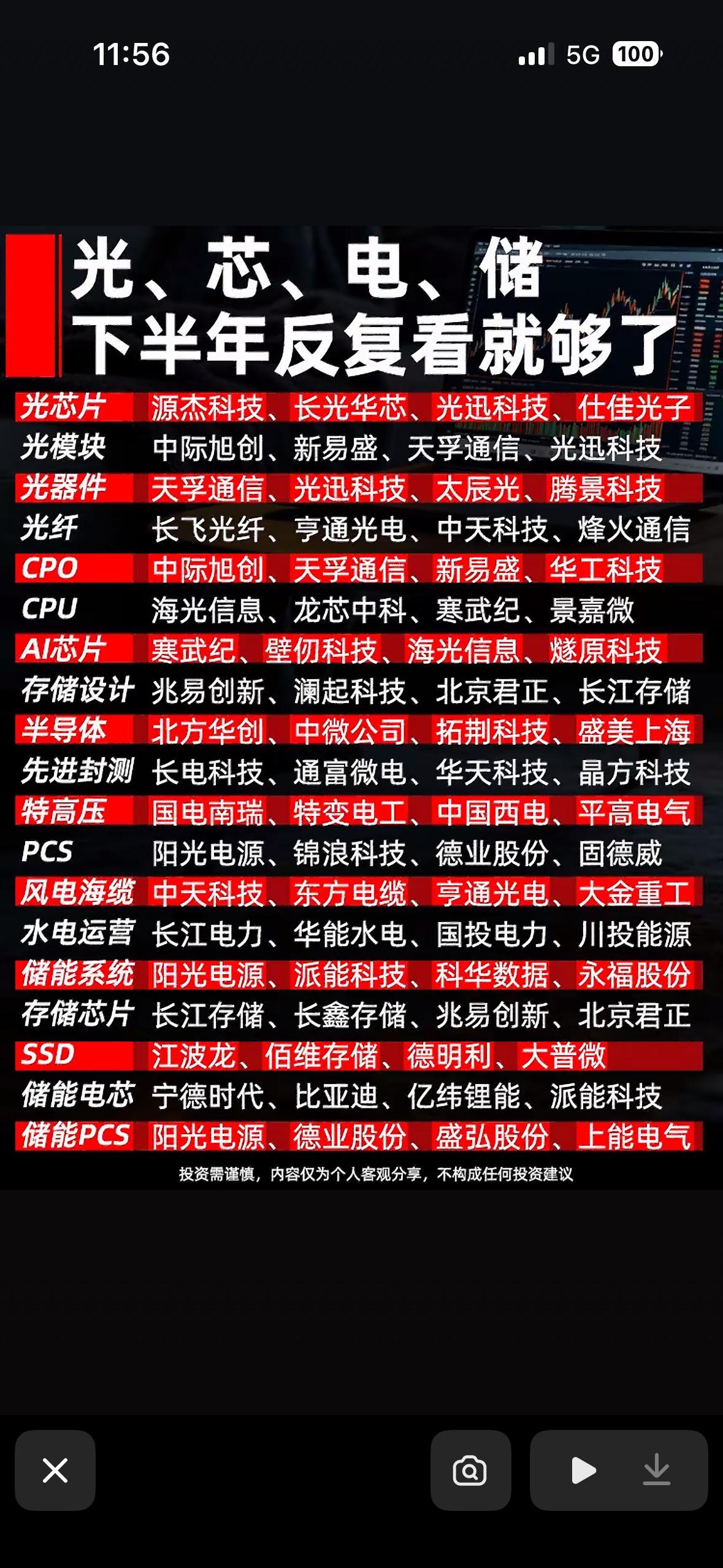 光芯电储下半年反复看！这份硬核名单请收好，跟着节奏走，坐等数钱啦～下半年科技