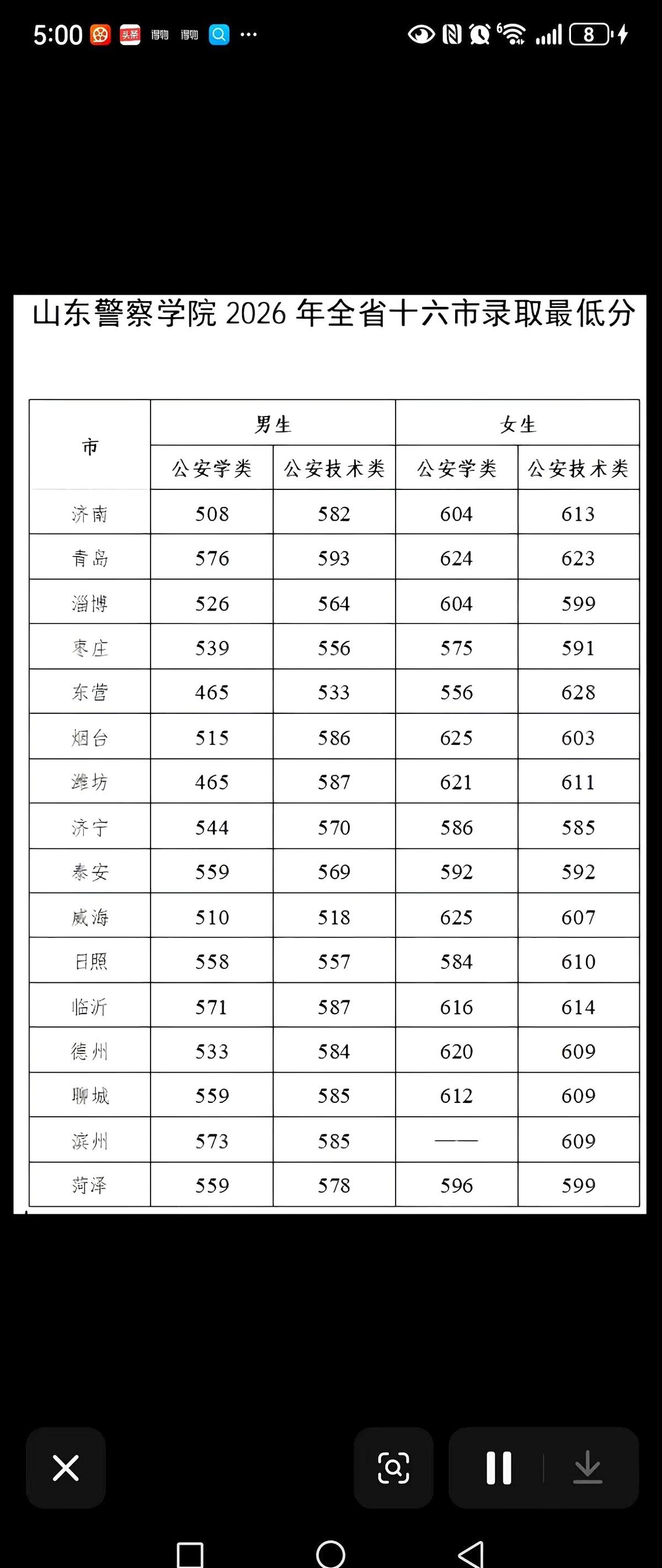 笔试拼过了千军万马，祖宗三代的政审查得清清白白，甚至连眼睛都咬牙去挨了一刀。结