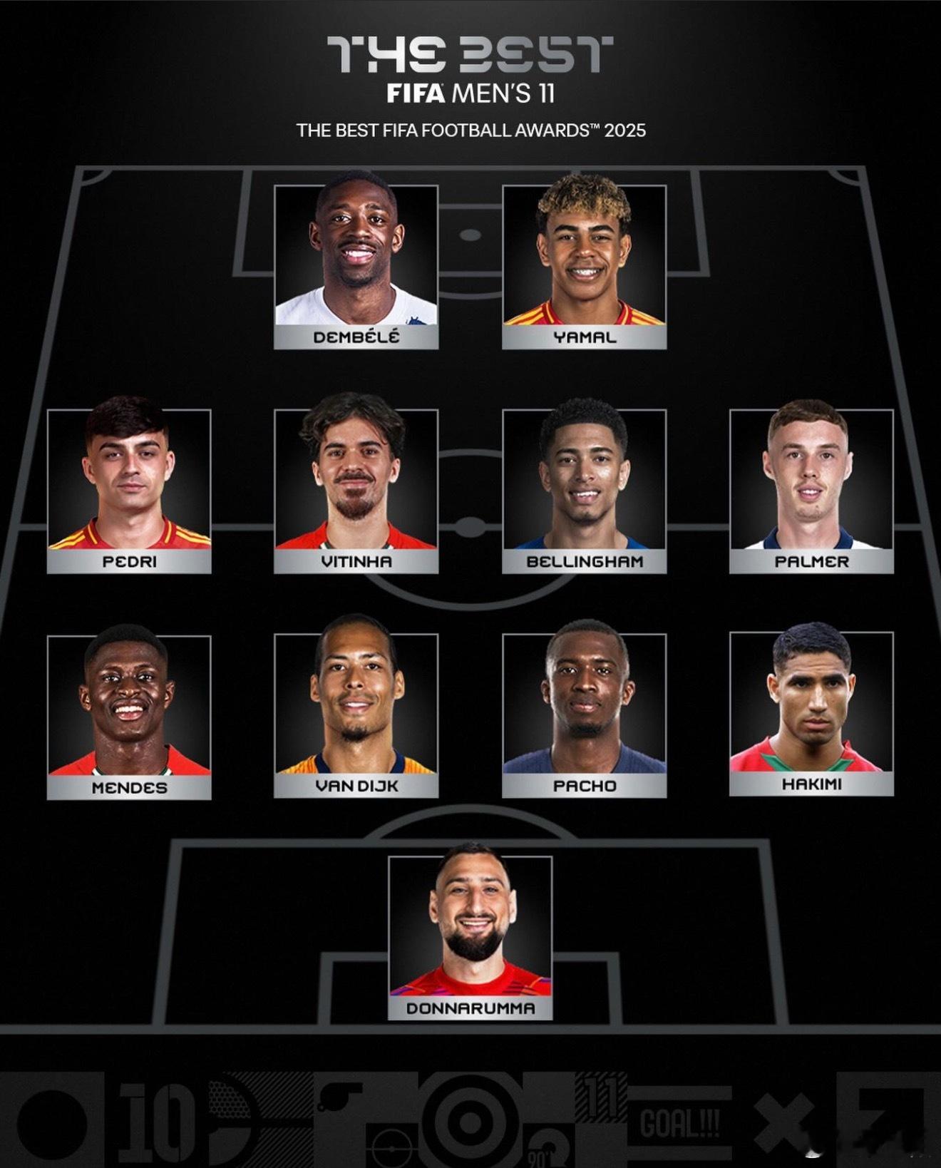 姆巴佩落选年度最佳阵容登贝莱当选最佳球员是预想中的。姆巴佩落选了最佳阵容，近期国