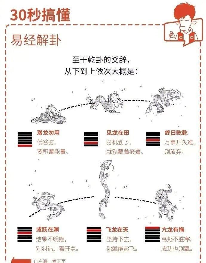 一张图看懂《易经》！从太极到乾卦，零基础也能读懂很多人觉得《易经》晦涩难懂