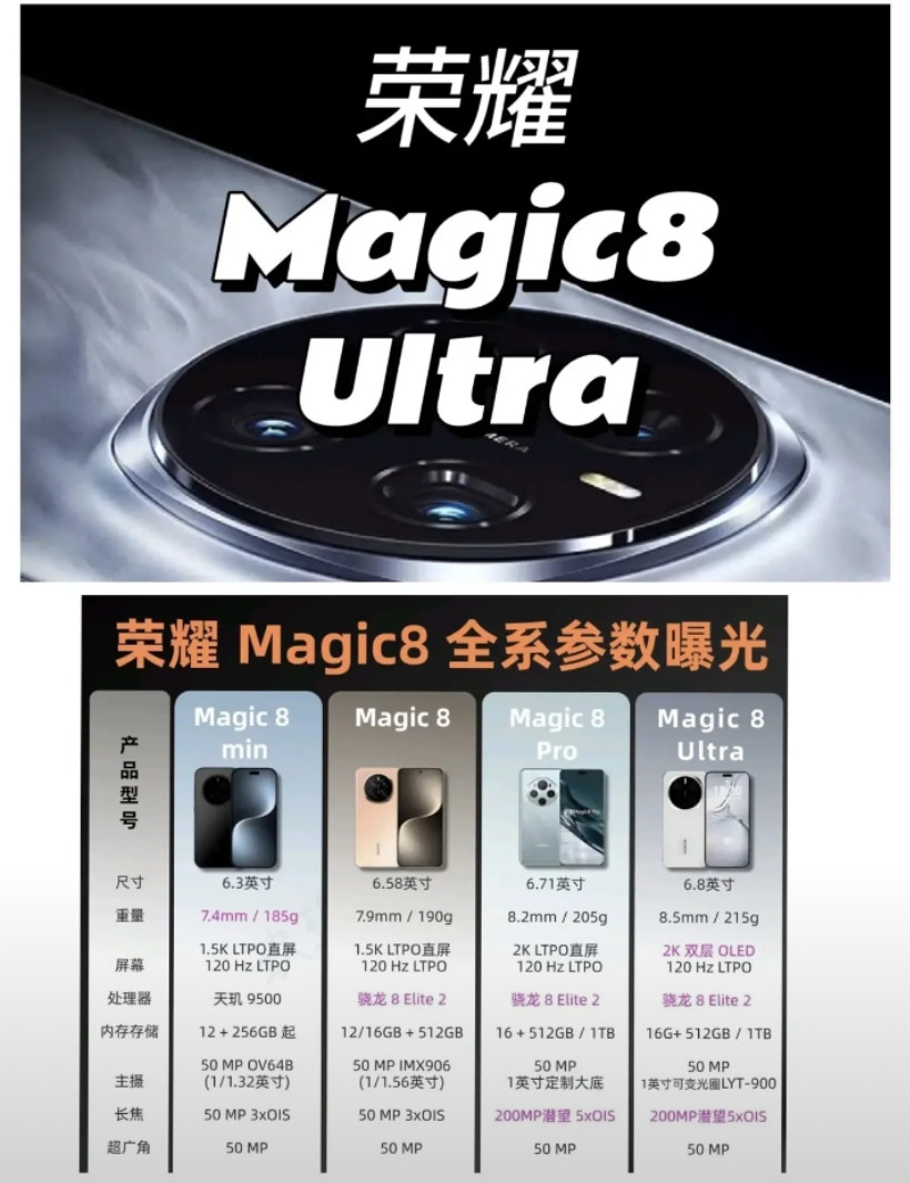 臻版回归！荣耀太狠了，这次看来是不准备留情面了！荣耀接下来最重磅的机型毫无疑问
