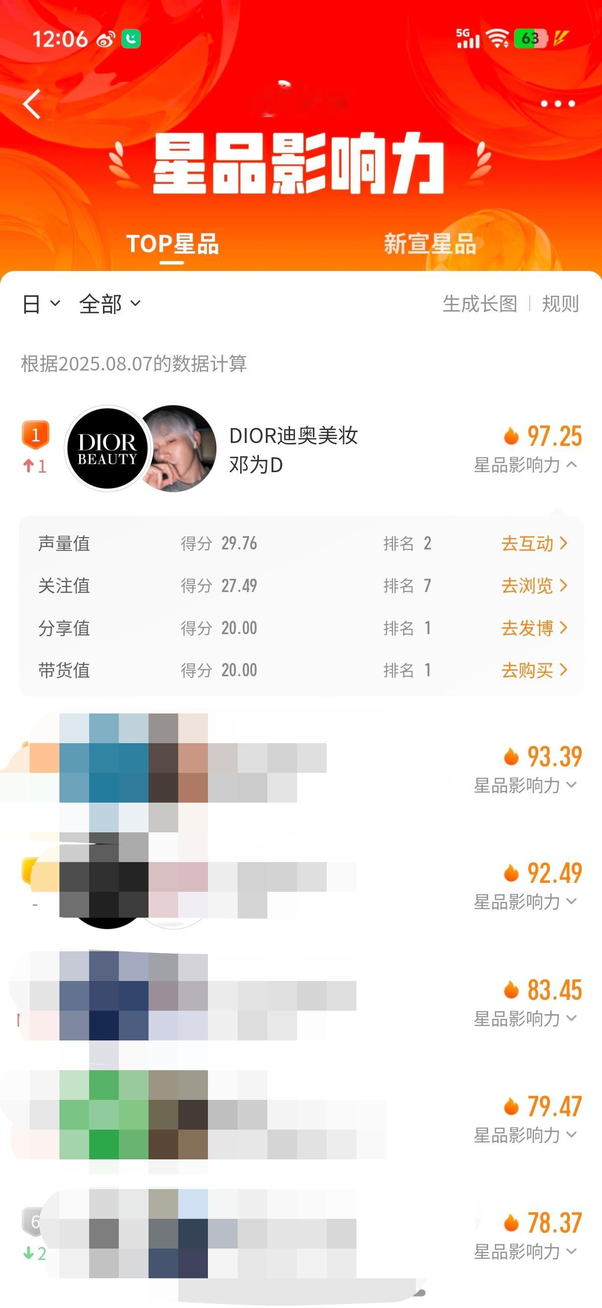 老公又又登顶啦大家加油冲啊星品