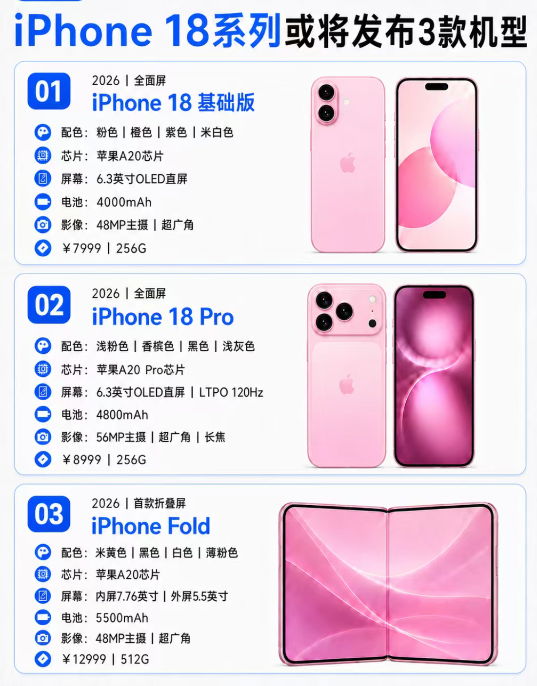 iPhone18手机系列iPhone18手机系列