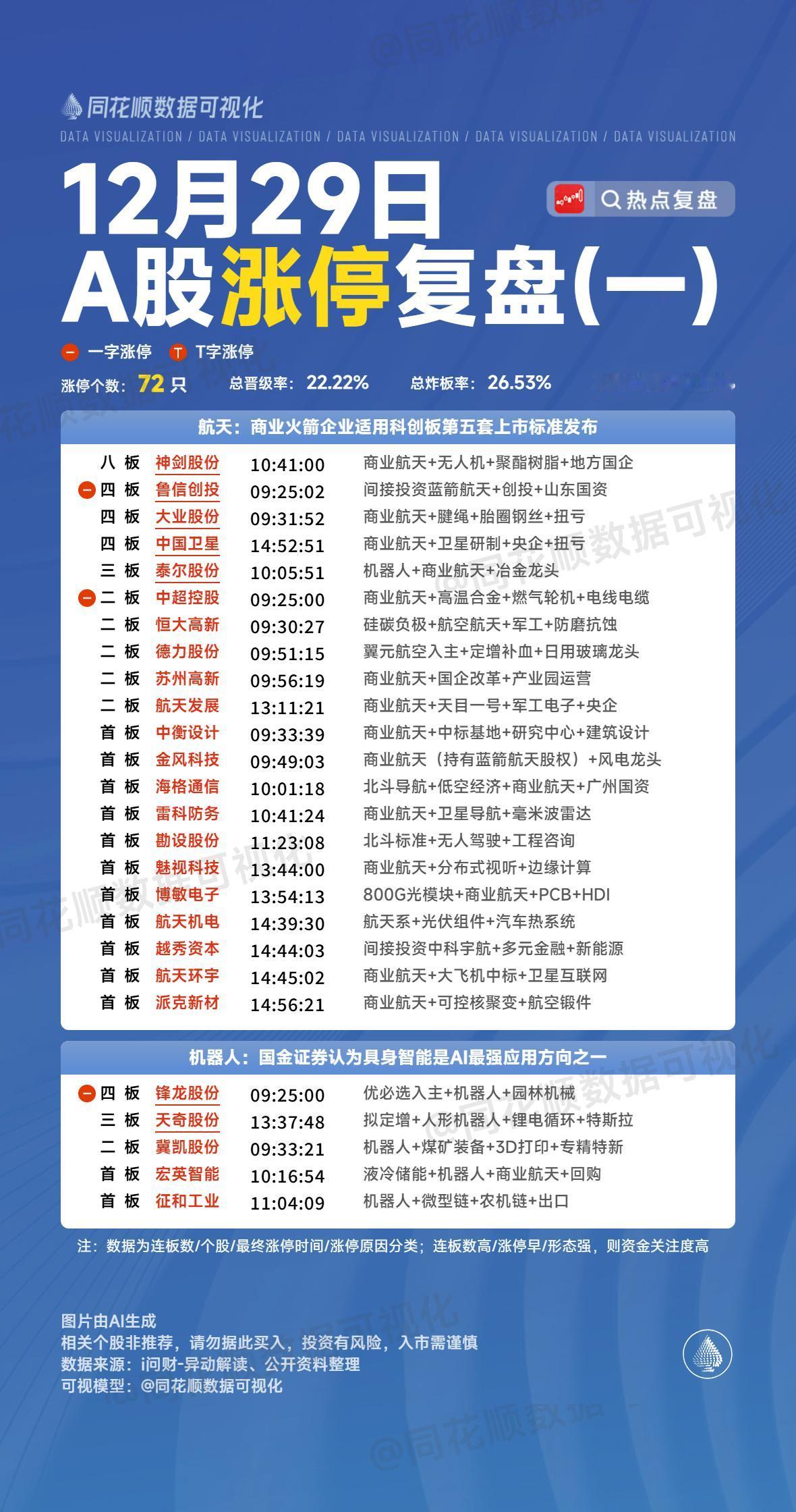 12月29日复盘：神剑股份、航天发展、拓维信息、翠微股份、平潭发展隔日走势的一些