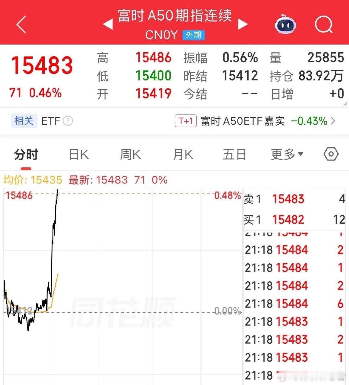 周末也按捺不住！伊朗宣布霍尔木兹海峡全面开放，特朗普火速确认，全球市场沸腾！A5