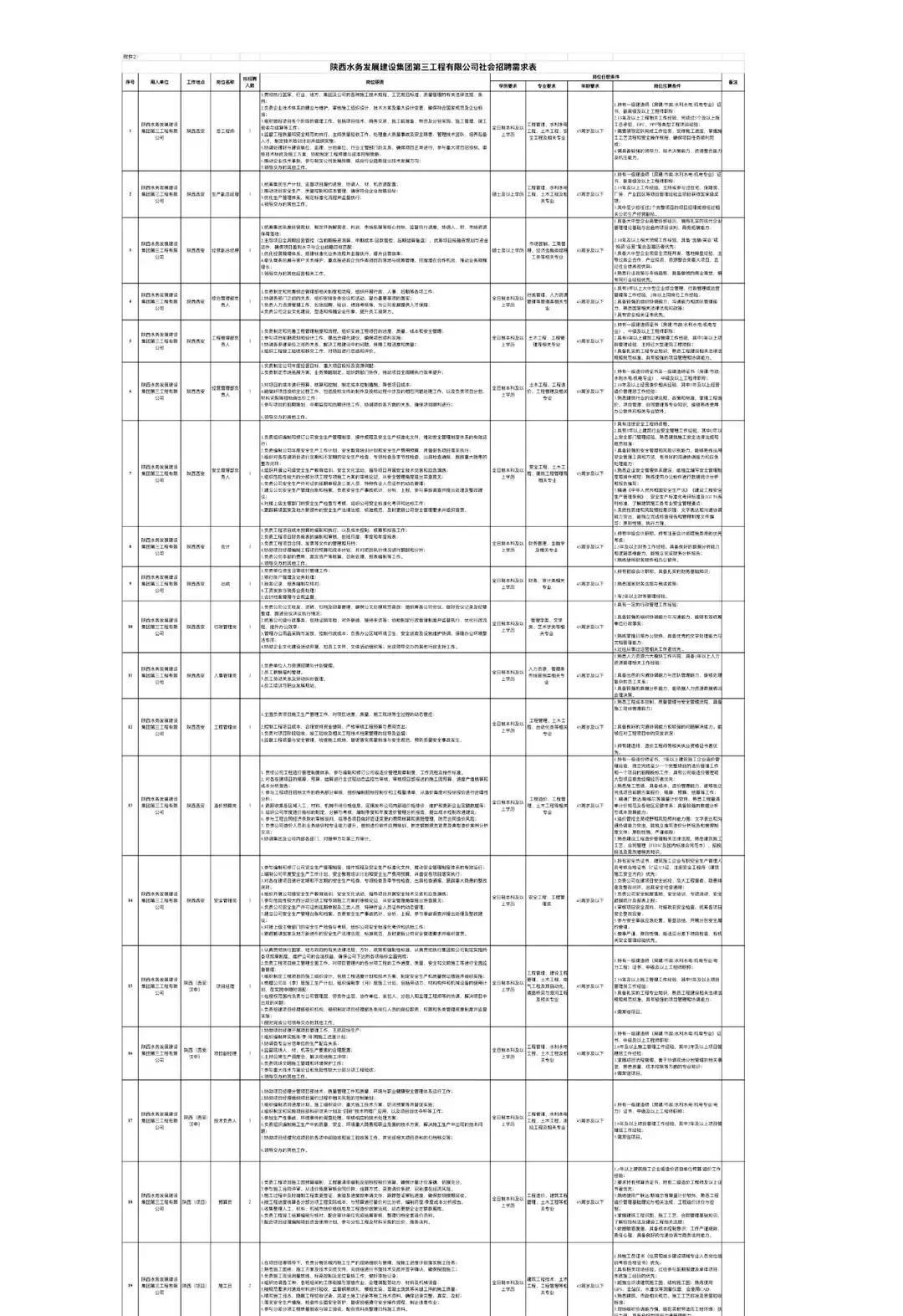 8.陕西水务发展建设集团第三工程有限公司社会招聘公告●招聘单位：陕西水