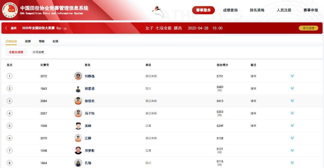 宁波北仑00后姑娘夺冠啦4月29日，北仑运动员刘静逸在2025年全国田径大奖赛