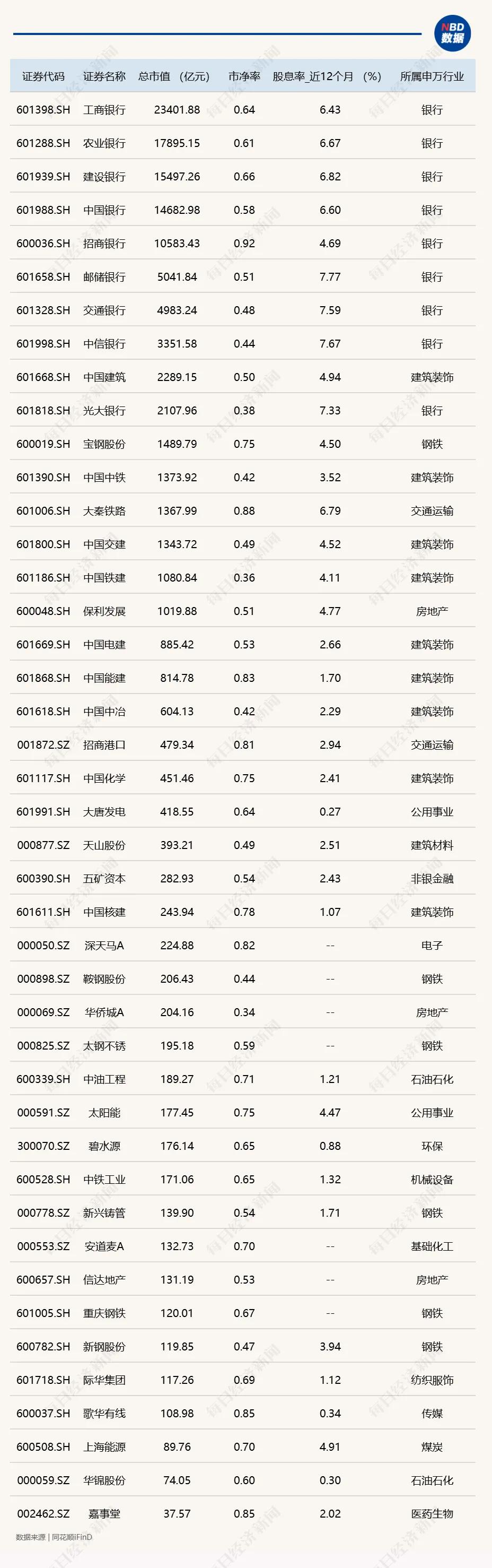 央国企正经历一场凤凰涅槃般的大扩张！相信大家都见到了，近日在金融版图重新布局